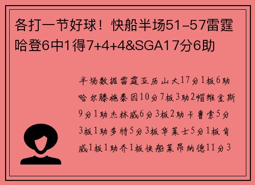 各打一节好球！快船半场51-57雷霆 哈登6中1得7+4+4&SGA17分6助